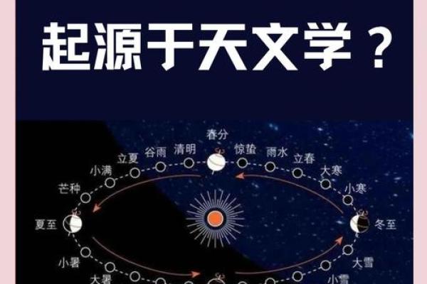 节令变化与农耕节气的微妙联系