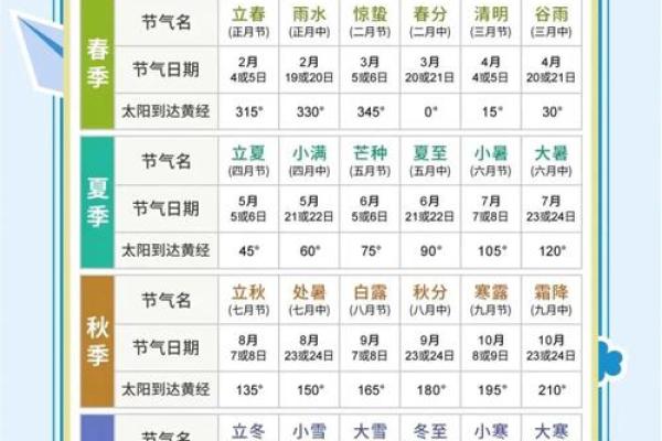 苗族传统节日与自然节气的密切联系