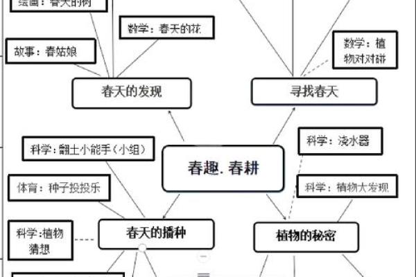 与农耕息息相关的季节变化，如何根据自然规律规划生活