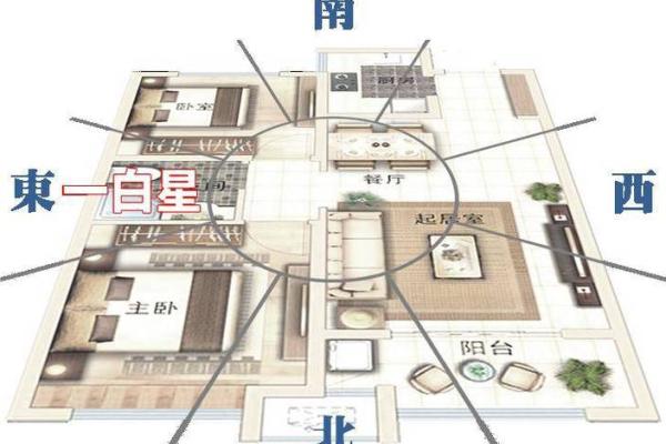 房屋五行格局揭秘：如何布局提升运势，性格解析大揭秘