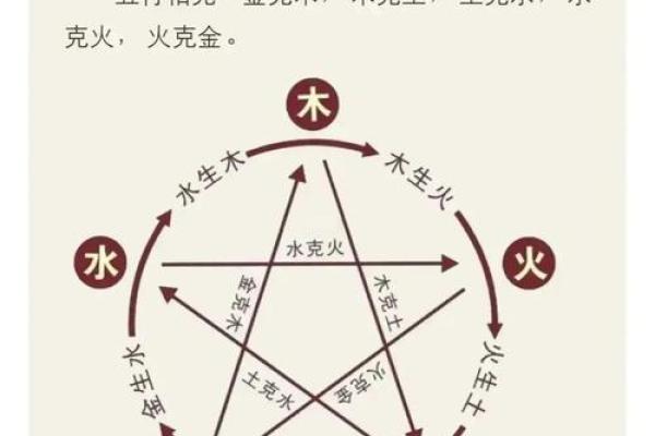 房屋五行格局揭秘：如何布局提升运势，性格解析大揭秘