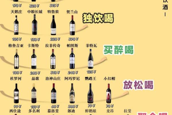 红酒性格解析:五行格局教你选酒,避开选购误区 红酒性格解析:五行格局教你选酒,避开选购误区