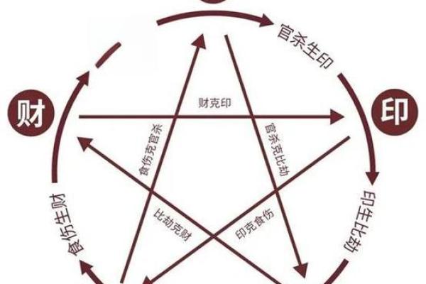 命运密码揭示：如何通过八字命理改变你的财运轨迹