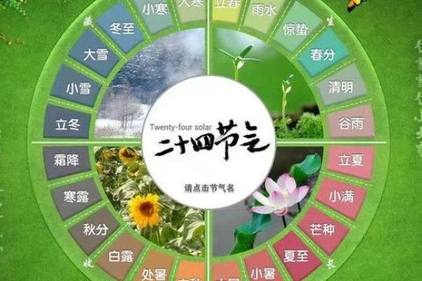 由天文与农耕导向的节日顺序与生活节奏