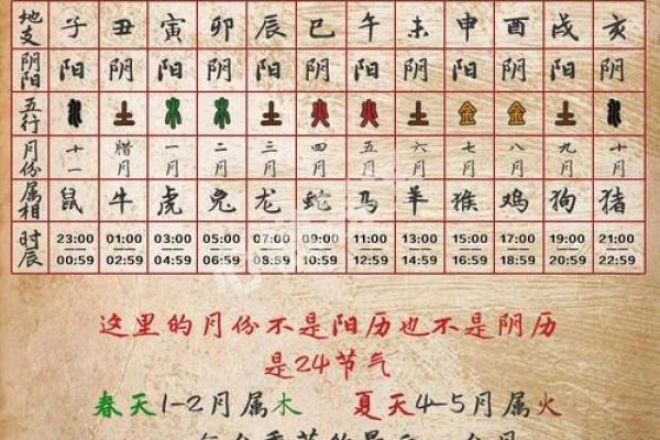 由天文与农耕导向的节日顺序与生活节奏