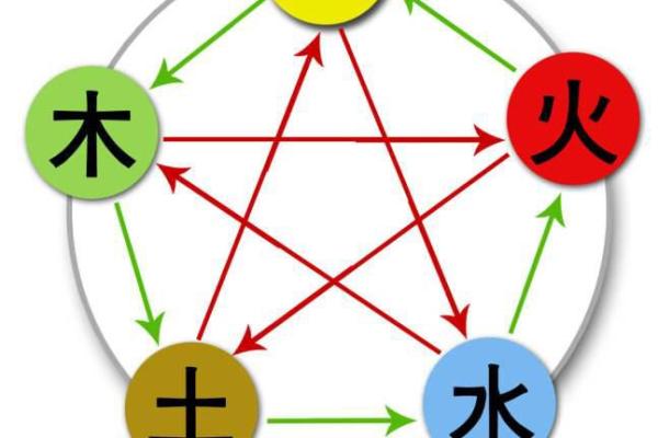 五行格局巧运用:十二地支性格解析,教你如何改变命运轨迹 五行格局巧运用:十二地支性格解析,教你如何改变命运轨迹