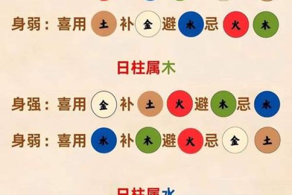 五行格局与性格解析：避开这些误区，轻松提升自我
