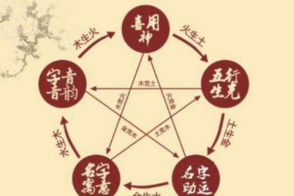 玲的五行格局揭秘:性格解析与如何改变运势 玲的五行格局揭秘:性格解析与如何改变运势