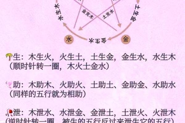 五行格局揭秘：秀五行如何影响你的性格解析？