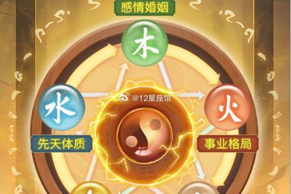 丙辰月命理揭秘：你的命运密码如何决定未来