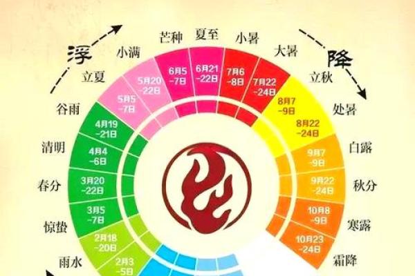 农耕文化中的节日安排，了解与季节息息相关的传统习俗