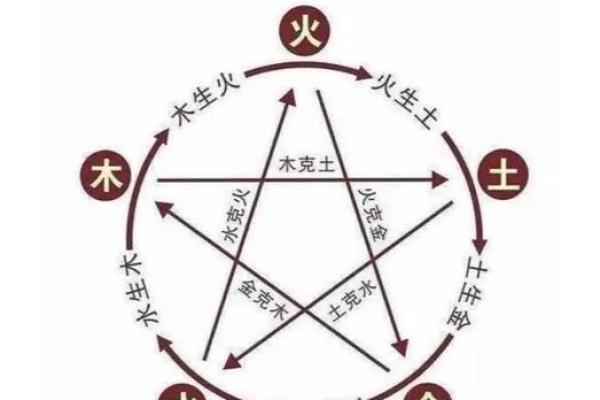 五行格局性格解析：避开五大误区，让你的人生更上一层楼