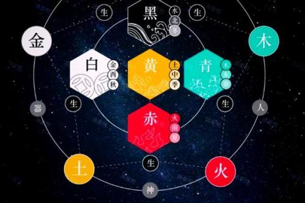 凤五行格局揭秘：性格解析中的神秘力量