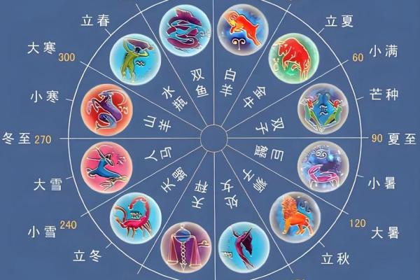 农耕与天文交织的传统节日顺序表