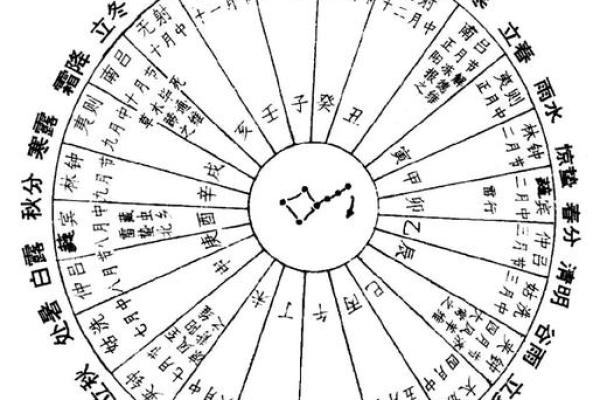 农耕与天文交织的传统节日顺序表