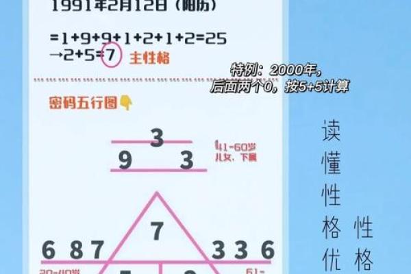 五行格局中的高属性解析：揭秘你的性格密码，如何改变更高效？