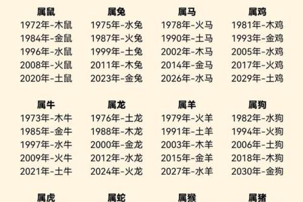 五行格局中的高属性解析：揭秘你的性格密码，如何改变更高效？