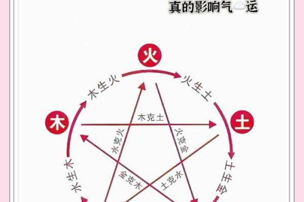 性格解析：五行元素揭秘你的命运轨迹，你了解多少？