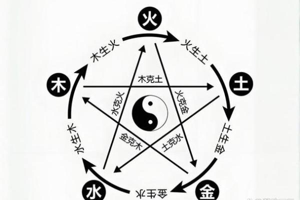 师字五行格局揭秘：你的性格反而决定了成功的高度？揭秘改变之道