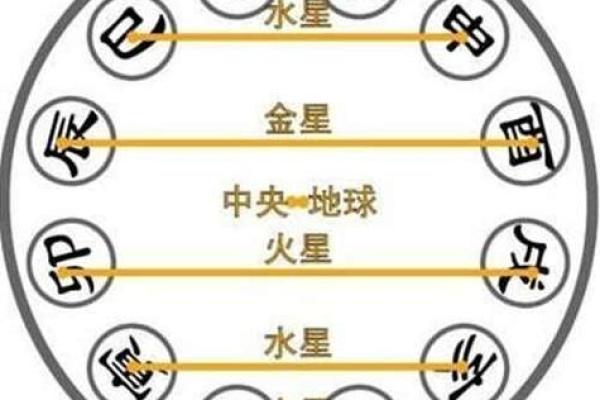 五行算命表大公开：反而这样做，你的运势会更好？