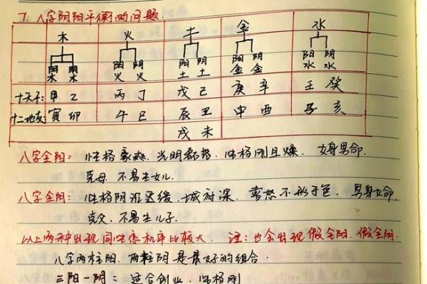 五行算命表大公开：反而这样做，你的运势会更好？