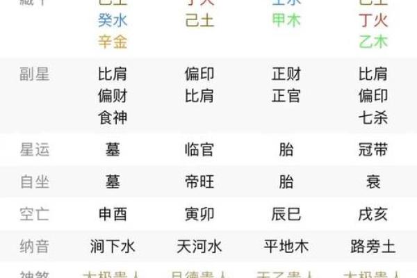 五行格局重塑指南：从性格弱点到优势的华丽转身