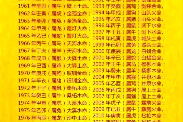 五行格局与性格解析：实用技巧教你如何调整命运