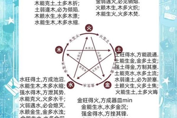 五行如何改变你的命运？揭秘性格解析的实用指南