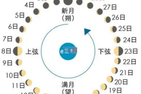 全球节日与天文周期的巧妙联动