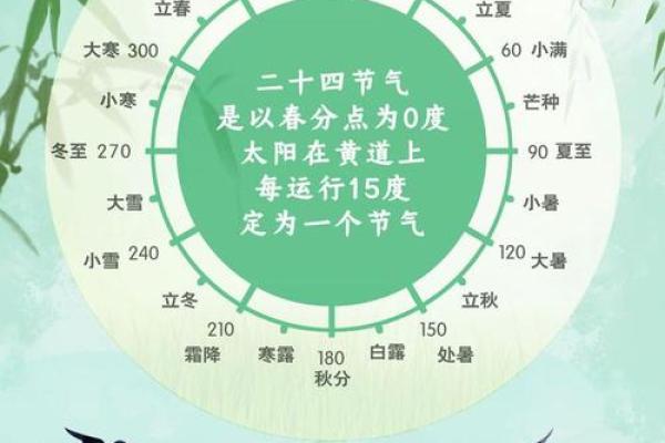 全球节日与天文周期的巧妙联动