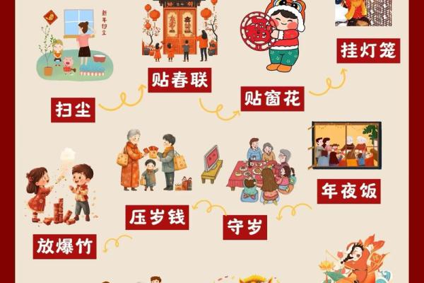 节日是如何塑造我们的社会习俗