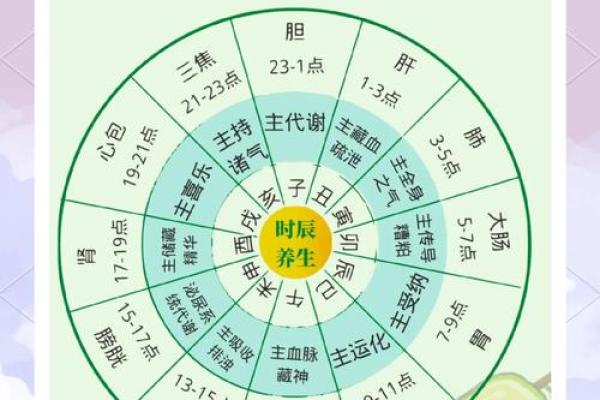 在节令变换中，感悟养生与祝福的奥秘