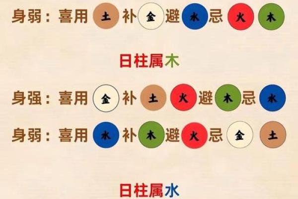 辅字五行格局揭秘：性格解析与如何改变，助你破除人生误区