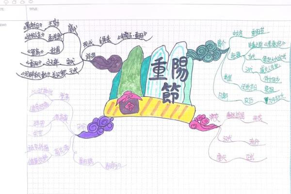 重阳节登高的历史由来与现代养生意义