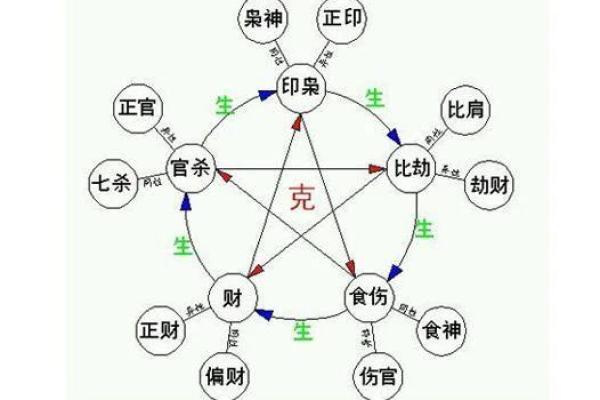 八字命理中的反常规律,如何打破命运的束缚 八字命理中的反常规律,如何打破命运的束缚