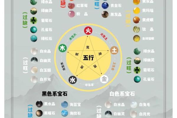 五行格局揭秘:生肖性格解析,你了解自己的五行命理吗? 五行格局揭秘:生肖性格解析,你了解自己的五行命理吗?