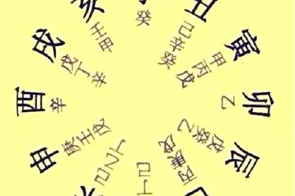 颠覆传统八字观念,命运密码的真相是什么? 颠覆传统八字观念,命运密码的真相是什么?