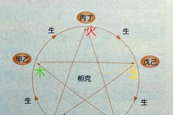 五行格局新解:亘字之谜,如何改变你的命运轨迹? 五行格局新解:亘字之谜,如何改变你的命运轨迹?