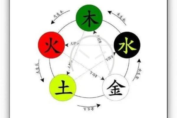 五行格局揭秘:民五行性格解析,如何解锁你的潜能? 五行格局揭秘:民五行性格解析,如何解锁你的潜能?