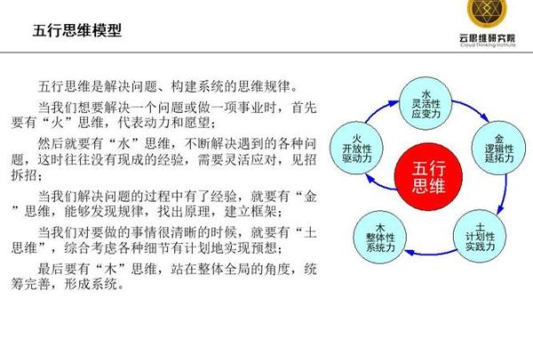 如何改变餐饮人生涯？五行格局重塑，颠覆传统经营思维