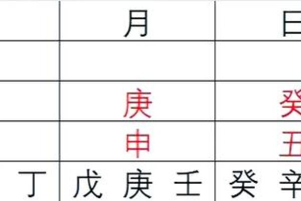 八字排盘性格解析:五行格局揭示你的天赋潜能与成长路径 八字排盘性格解析:五行格局揭示你的天赋潜能与成长路径