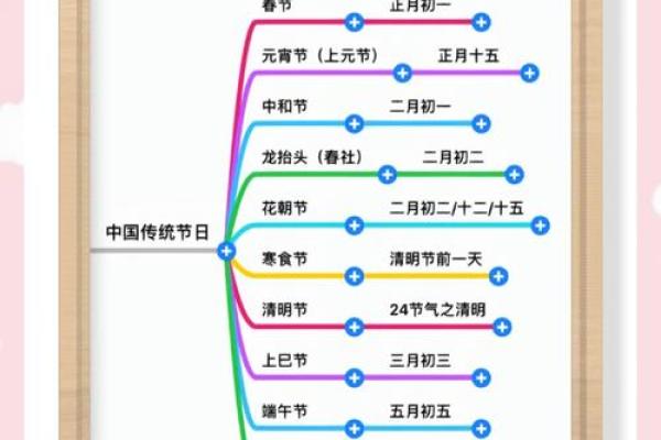 一年有多少个节日与传统文化息息相关