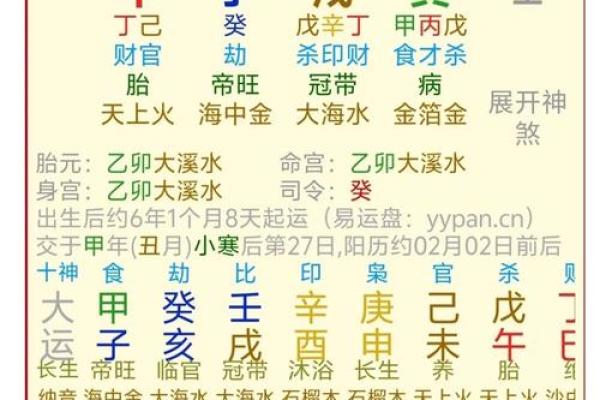 庚寅月命理中的深层玄机,如何改变人生的命运密码? 庚寅月命理中的深层玄机,如何改变人生的命运密码?