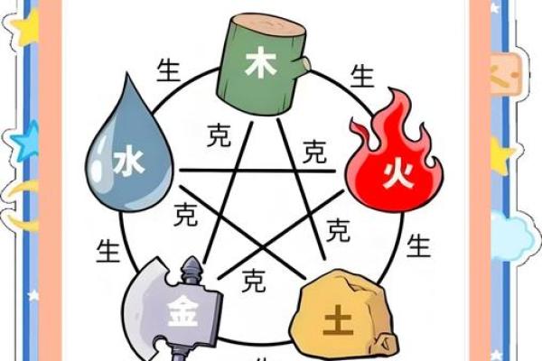 六十甲子五行格局揭秘:性格解析与人生导航 六十甲子五行格局揭秘:性格解析与人生导航
