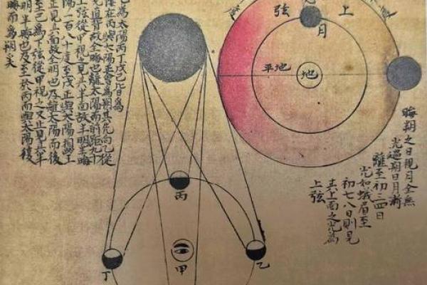 农耕与天文:的节令节庆解读 农耕与天文:的节令节庆解读