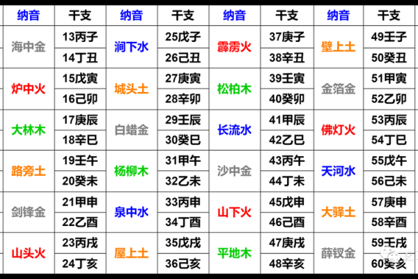 五行格局性格解析:你住几楼,就知你什么性格? 五行格局性格解析:你住几楼,就知你什么性格?