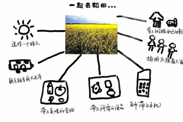与农耕息息相关:如何种植与收获农作物 与农耕息息相关:如何种植与收获农作物
