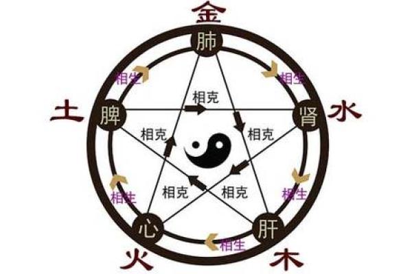 芊五行属性格解析:揭秘你的五行格局反而优势 芊五行属性格解析:揭秘你的五行格局反而优势