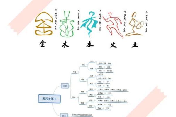 五行格局如何影响性格？十二地支揭秘，让你知己知彼