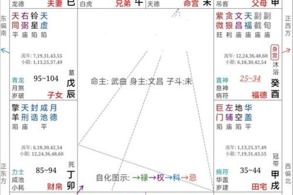 1976年五行格局揭秘：性格解析如何助你逆风翻盘